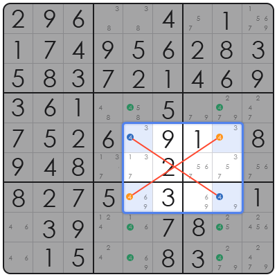 how to solve hard sudoku without guessing